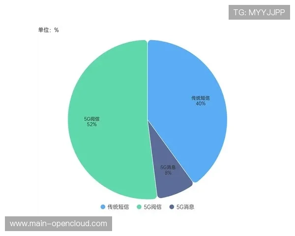 数据赋能粉丝经济 增强用户黏性与价值