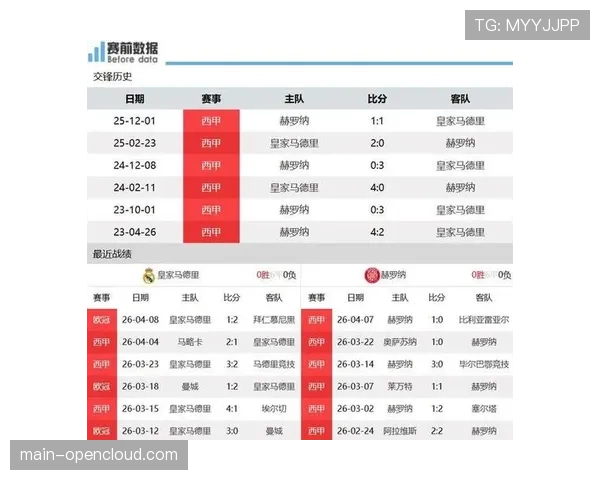 皇马主场两球完胜赫罗纳，居勒尔首发激活右路打破巴斯克斯首发惯例